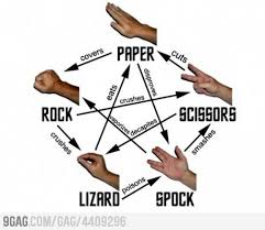 If players throw out the same gesture, the game goes on. Pin On Funny Stuff
