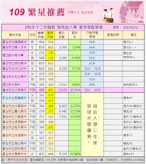 屯門官立中學：官立、男女校；位於屯門區，學校以英文為主要教學語言，band 1 中學，校長是：李東青先生 (ssp, band, tmgss banding, 派位, band 幾, 校網, 校風, 好唔好, 排名, 學校水平, 入大學, 老師, 校服, 校歌, 交通, 學費, 入學申請, 面試. 106 åœ‹ä¸­æœƒè€ƒåŸºåŒ—å€å‡å…è©¦å…¥å­¸é æ¸¬ å°±è¿'å…¥å­¸å±•ç¾å‡å­¸å„ªå‹¢