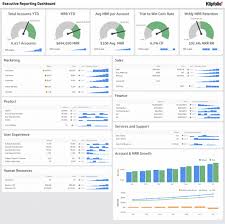 kpi examples and templates