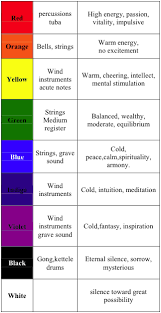 Starting Point For A Collaboration With Music Color Healing Chromotherapy Healing Therapy