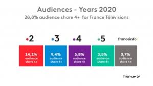 France 2 hd canlı yayınını ecanlitvizle sitesinde kesintisiz olarak izleyebilirsiniz. 2020 Ratings France Tv Publicite
