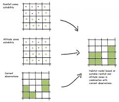 Species Distribution Modelling Wikipedia