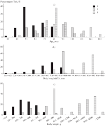 Research the 2021 hyundai ioniq hybrid with our expert reviews and ratings. The Size Age Structure And Growth Of Whitefish Coregonidae In Arctic Lake Ioni Eastern Chukotka Springerlink