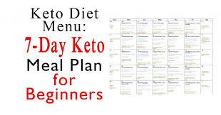 Keto Diet Menu 7 Day Keto Meal Plan For Beginners In 2020 Keto Diet Menu Keto Diet Keto Diet Benefits