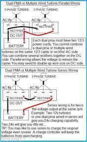 Missouri Freedom Ii 48 Volt Permanent Magnet Generator For Wind Turbines Wind Turbine Generator Wind Turbine Solar Power Facts