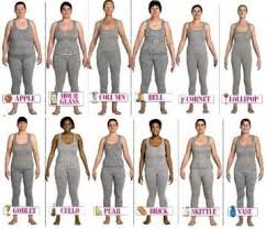 In addition, explore hundreds of other calculators addressing health, fitness, math, finance, and more. Pin Em Shape Stylist