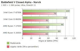 battlefield v benchmarks does amds rx vega 64 beat the gtx