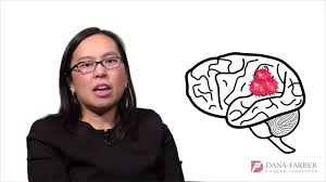 The most common brain tumor in children is medulloblastoma. Signs And Symptoms Of A Brain Tumor Dana Farber Cancer Institute Youtube