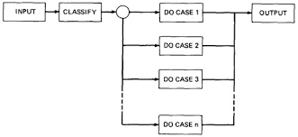 Software Testing Methodologies Aditya Engineering College