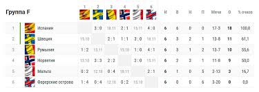 Stiri din sport, informatii de ultima ora, comentarii si opinii din sport, bloguri de sport, clasamente actualizate, livescore, liga a doua, liga3 Oberliga Germania Clasament Inch Timp Real Rezultate Meciuri Program Etape Statistici Golgheteri Cote Pariuri Cartonase Rosii Cartonase Galbene Clasam Armenia Liga 2 Rezultate Live