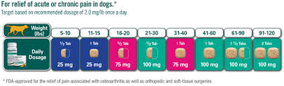 Dosing Zoetis Us