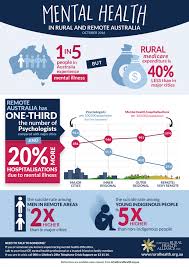 It also means that indigenous allied health (iaha) is located in australia and an incorporated entity as required by their registration process. Mental Health Nrha National Rural Health Alliance