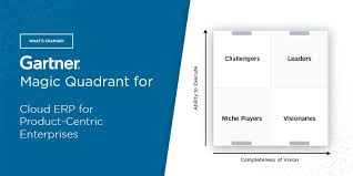 Conducting a bpr exercise provides a common understanding of business processes for employees, as well as process documentation that can facilitate erp education and implementation efforts. What S Changed 2020 Gartner Magic Quadrant For Cloud Erp For Product Centric Enterprises