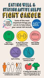 Image result for Cancer Prevention