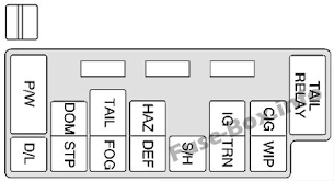 Could somebody tell me the exact fuses i need to change for my stereo. Fuse Box Diagram Chevrolet Tracker 1999 2004