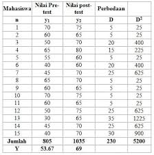 Klik op de afbeelding om in te zoomen. Tabel T Statistik Pengertian Rumus Contoh Soal Nilai