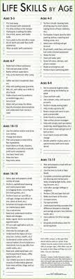 Best Baby Food Chart By Age Ideas Children Ideas Age