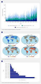 Frontiers | Adapting crops for climate change: regaining lost abiotic  stress tolerance in crops