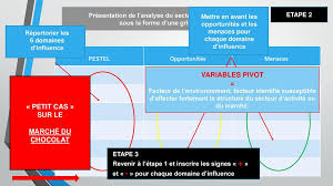 Marketing Operationnel Et Strategique Ppt Telecharger