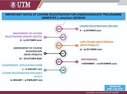 Entry requirements for bachelor degree courses offered in faculty of mechanical engineering, ump, are as listed below. Bachelor Of Management Marketing Azman Hashim International Business School
