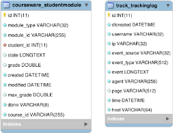 Digital product management by boston university · 10. Tracking Logs Extract In Edx This Vast Amount Of Information On Download Scientific Diagram
