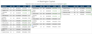 Jul 09, 2021 · teams need to submit their protected lists this weekend ahead of the 2021 nhl expansion draft, but our dj bean has already done the work for the bruins. Ndkoafpbf3peam
