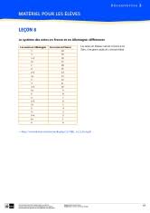 Compare two nouns (note that the second noun must also be preceded by de). Ernst Klett Verlag Decouvertes Bisherige Ausgabe Lehrwerk Online Decouvertes Online Fur Lehrer Bisherige Ausgabe Schulbucher Lehrmaterialien Und Lernmaterialien