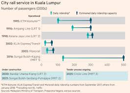 Thank you for your kind cooperation and apologies for any inconvenience caused. Why Malaysians Are Slow To Board Their New Trains Today