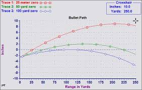 Trijicon Acog Ta11f G Zeroing In Help The Firing Line Forums