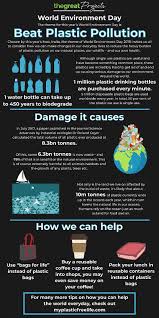 Today Is World Environment Day And This Year S Theme Implores Us To Beat Plastic Pollution The World S World Environment Day Environment Day Volunteer Week