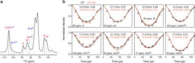The plant cell is the functional unit of life. Solid State Nmr Of Unlabeled Plant Cell Walls High Resolution Structural Analysis Without Isotopic Enrichment Biotechnology For Biofuels Full Text
