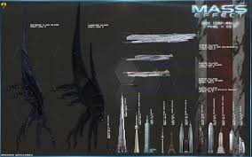 Mass Effect Comparison Reaper To Buildings By Euderion