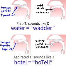 Fats such as cocoa butter and shea butter that remain solid at room temperature are also known as butters. American English Pronunciation