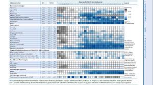 Sometimes certain foods, including oysters and other seafood, are naturally contaminated with norovirus. Robert Koch Institut On Twitter Wie Wirken Sich Die Covid19 Pandemie Coronamassnahmen Auf Andere Meldepflichtige Infektionskrankheiten Aus Z B Masern Keuchhusten Norovirus Rotavirus Analyse Des Rki Fur Den Zeitraum Marz August 2020 Jetzt