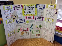 Tri Fold Poster Board Ideas I Bought Tri Fold Poster Poster Board Teaching Posters