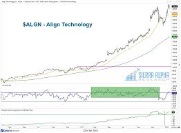 the top 5 s p stocks of 2017