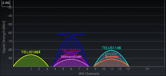 How To Find The Best Wi Fi Channel For Your Router On Any Operating System Networking Wifi Router