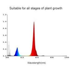 You may be familiar with the brand galaxyhydro. Roleadro Galaxyhydro 1000w Led Grow Light Review Growyour420