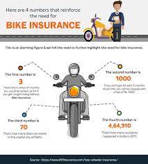 Pin On Two Wheeler Insurance