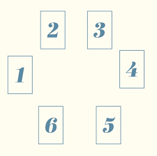 Its genre art trumps use arabic numerals in corner indices. Relationship Tarot Spreads 3 Spreads For Love Romance