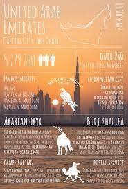Pin By Andy Fleming On Travel United Arab Emirates Travel Infographic Asia Travel