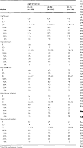 table 1 from normal hip and knee active range of motion the