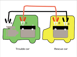 Maybe you would like to learn more about one of these? How To Maintain Car Battery And When To Do It Cardealpage
