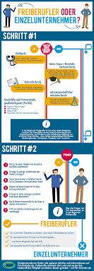 Grundsätzlich ist jeder existenzgründer wann muss ich umsatzsteuer zahlen? Infografik Freiberufler Oder Einzelunternehmer