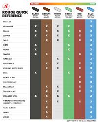 62 actual polishing compound color chart