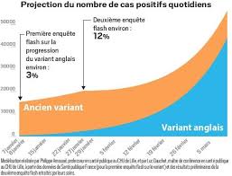 En shareware à 25$, ils vont avoir du mal, mais rien n'est impossible : Covid 19 Face A La Progression Inquietante Du Variant Anglais Voici Le Vrai Niveau De L Alerte