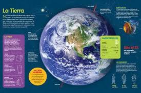 Gratis para usos comerciales ✓ no es necesario reconocimiento ✓. Infografia De Las Caracteristicas Del Planeta Tierra Y Las Condiciones Para Que Haya Vida Photo Allposters Com