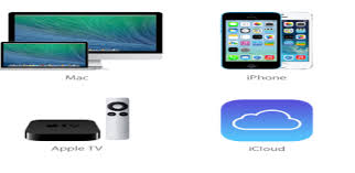 My Apple Id Password Forgot Hp Printer Network Solutions Email Programs