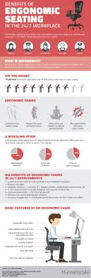 Adjustable Monitor Stand Ergonomic India Humanscale Ergonomics Furniture Infographic Health Ergonomics