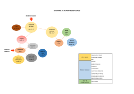 Doc Diagrama De Relaciones Espaciales Julissa Vega Academia Edu